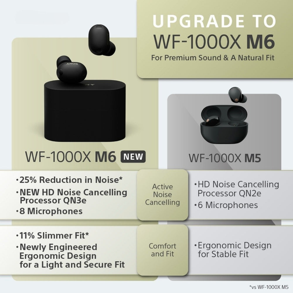 Sony Store Online Singapore | 1000X series | WF-1000XM6 Wireless